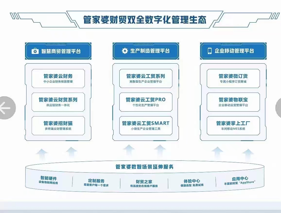 创业 第10页
