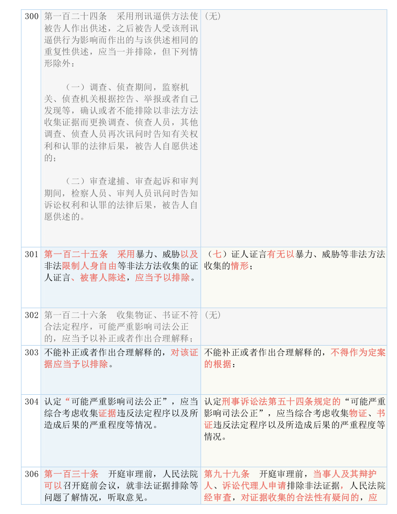 深度 第9页